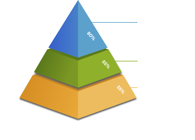 Token Alocation Image