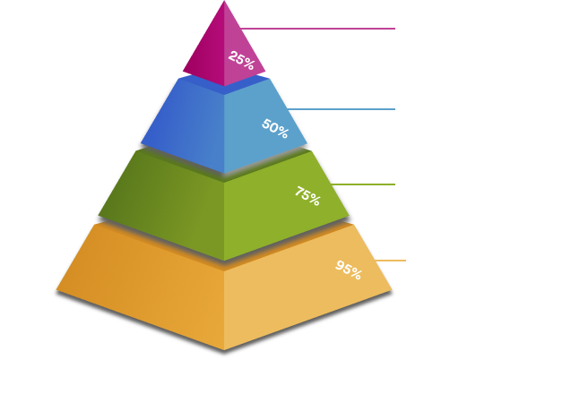 Token Distribution Image